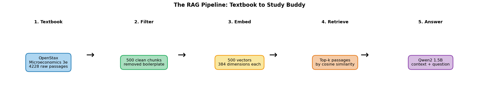 <Figure size 2000x400 with 5 Axes>