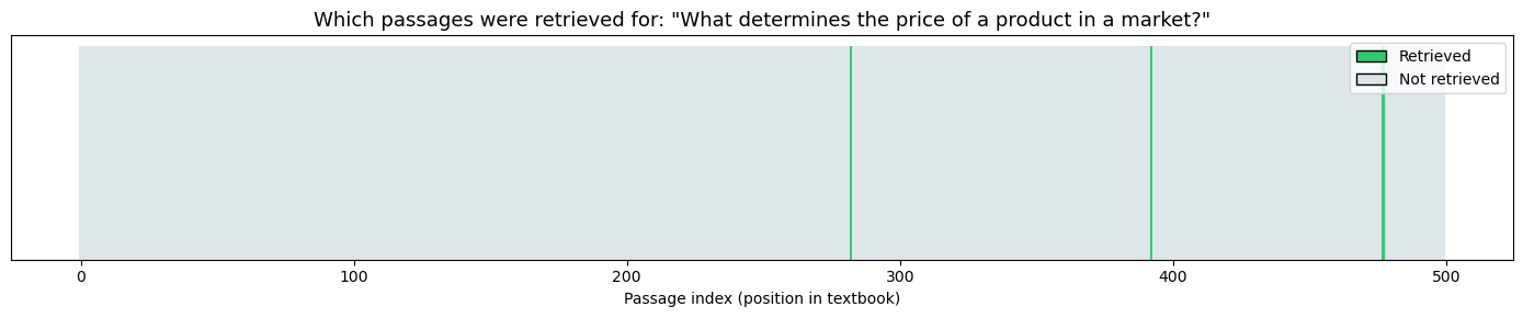<Figure size 1400x300 with 1 Axes>