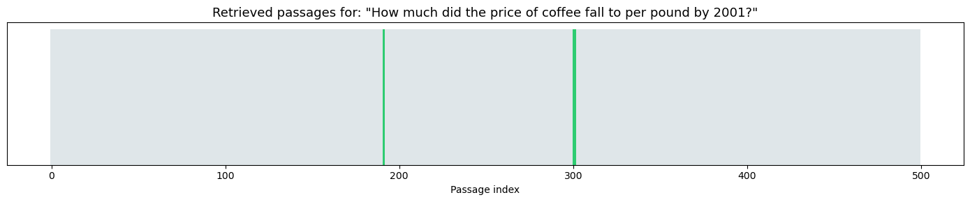 <Figure size 1400x300 with 1 Axes>
