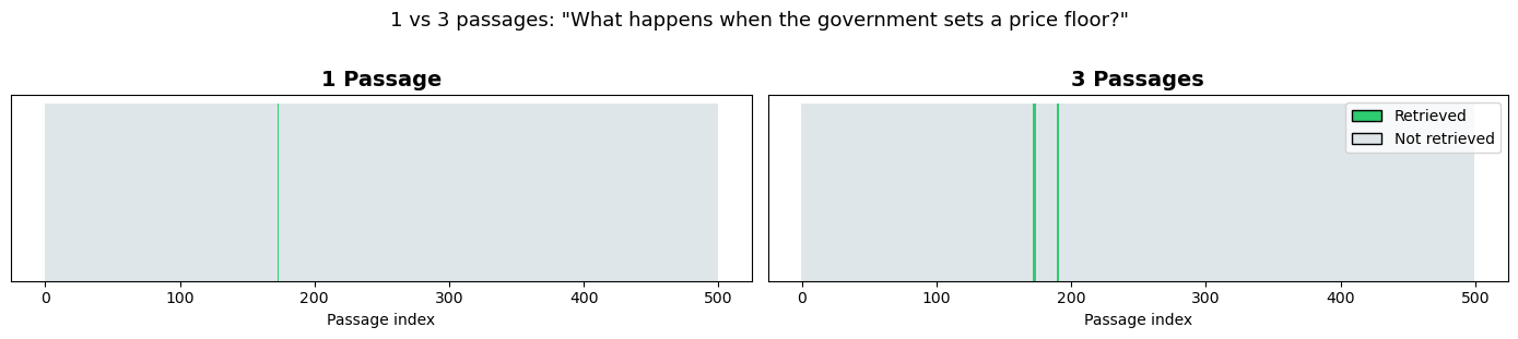 <Figure size 1400x300 with 2 Axes>