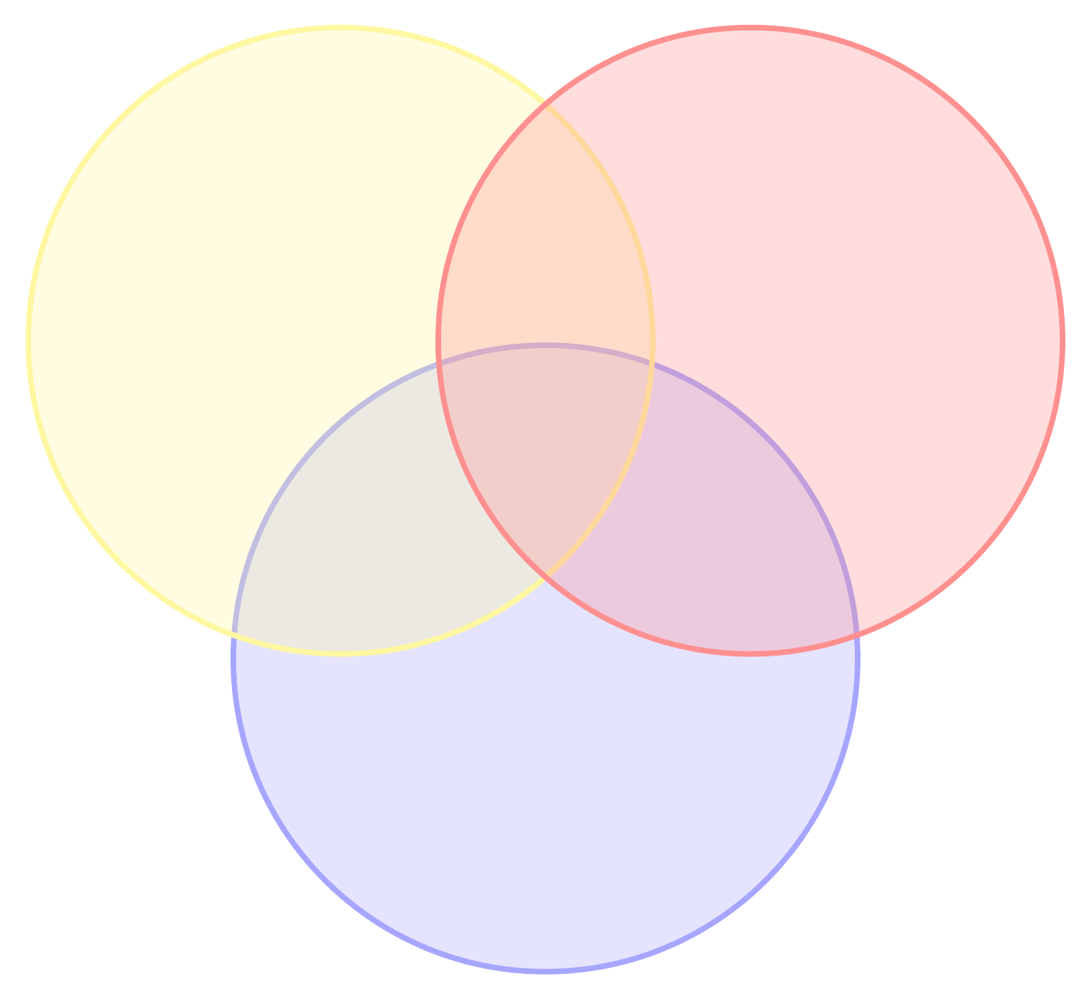Venn diagram: data science at the intersection of computing, math and statistics, and domain expertise.
