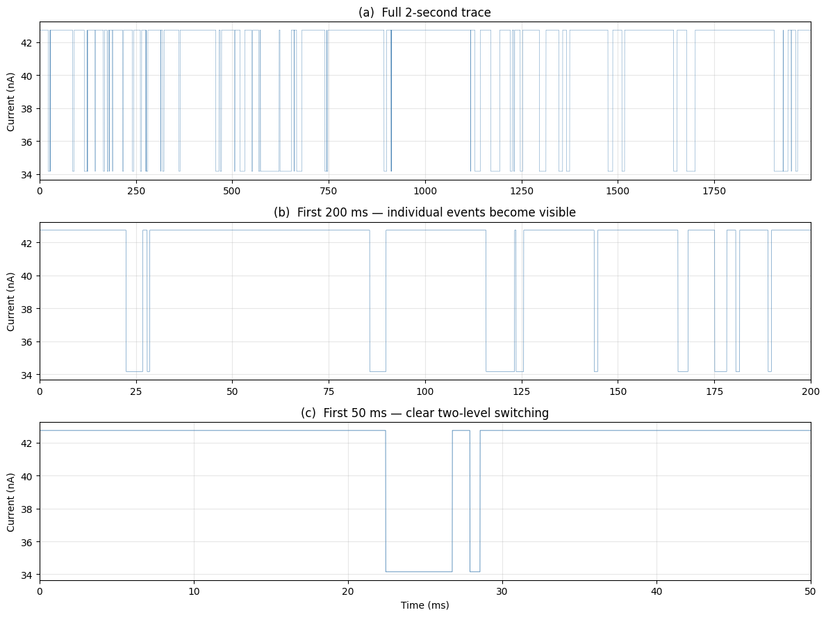 <Figure size 1200x900 with 3 Axes>