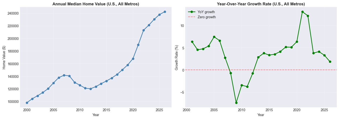 <Figure size 1400x500 with 2 Axes>