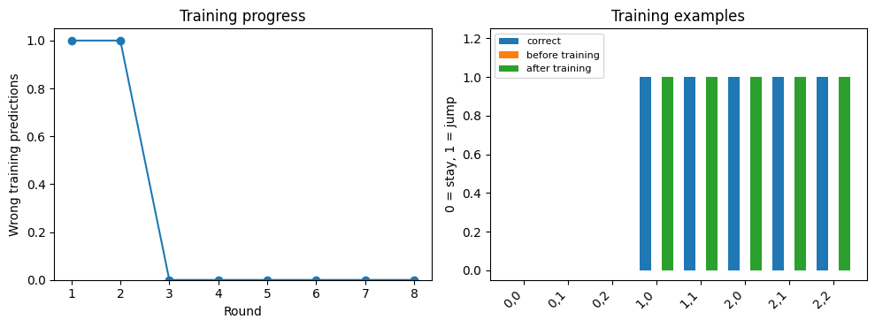<Figure size 1000x380 with 2 Axes>