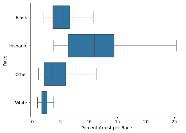 <Figure size 640x480 with 1 Axes>