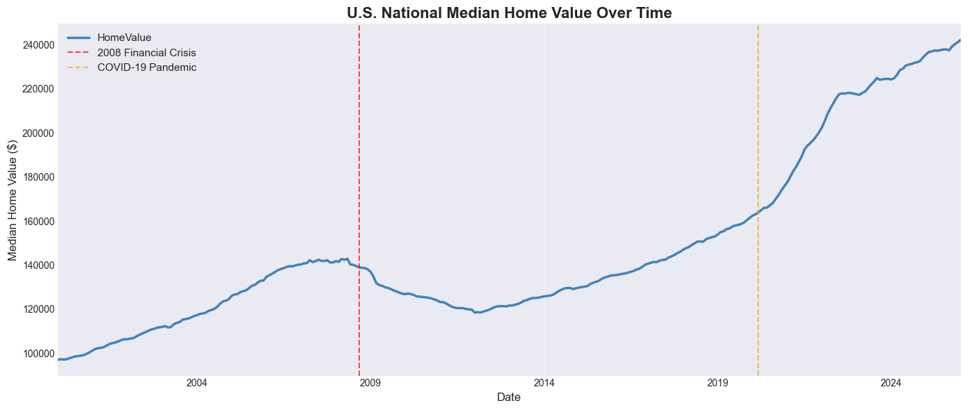 <Figure size 1400x600 with 1 Axes>