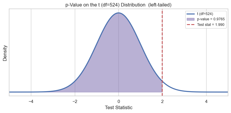 <Figure size 800x400 with 1 Axes>