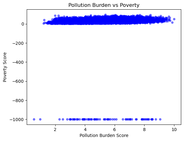 <Figure size 640x480 with 1 Axes>