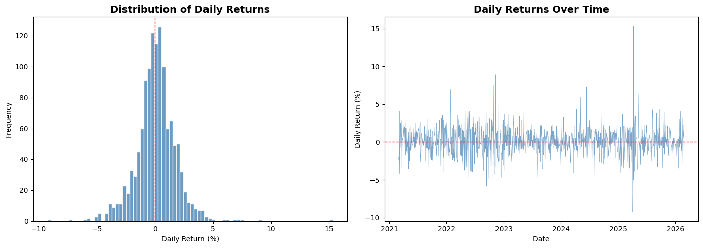 <Figure size 1400x500 with 2 Axes>