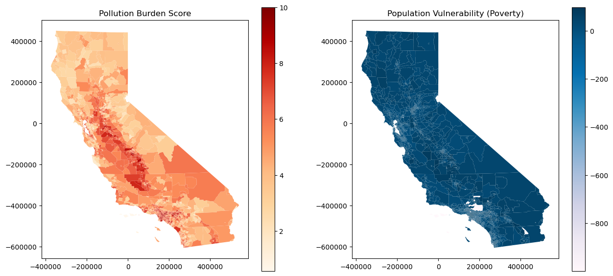 <Figure size 1500x700 with 4 Axes>