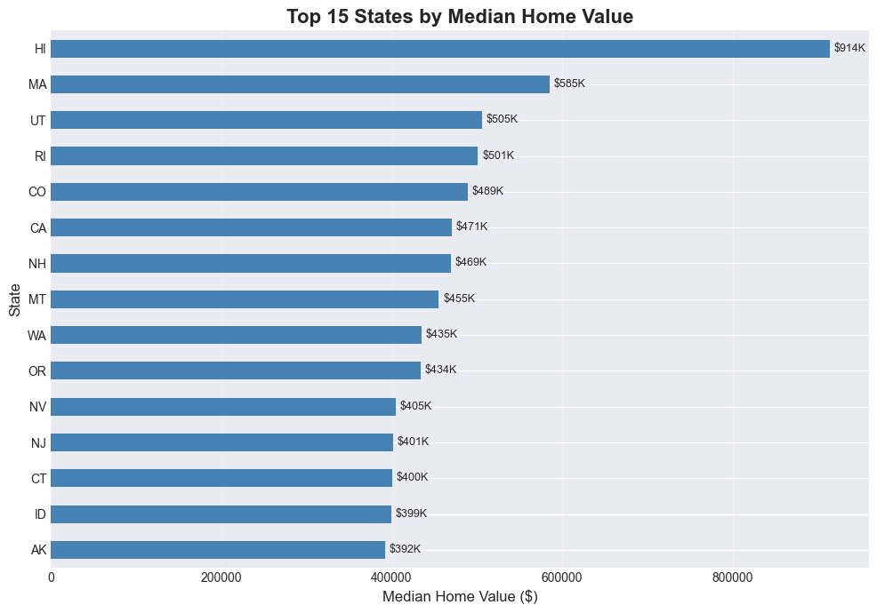 <Figure size 1000x700 with 1 Axes>