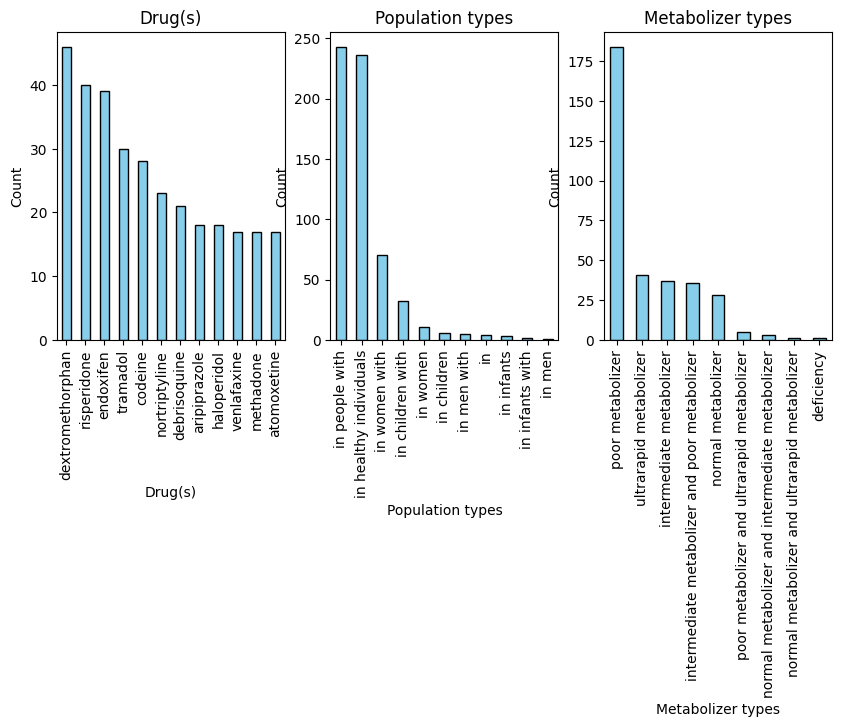 <Figure size 1000x400 with 3 Axes>