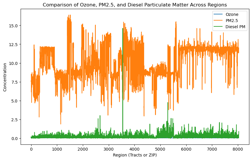 <Figure size 1000x600 with 1 Axes>