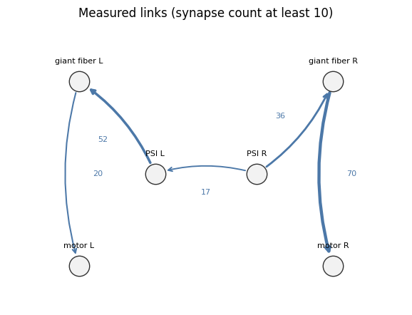 <Figure size 720x520 with 1 Axes>