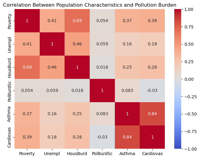 <Figure size 800x600 with 2 Axes>