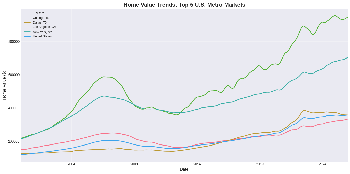 <Figure size 1400x700 with 1 Axes>