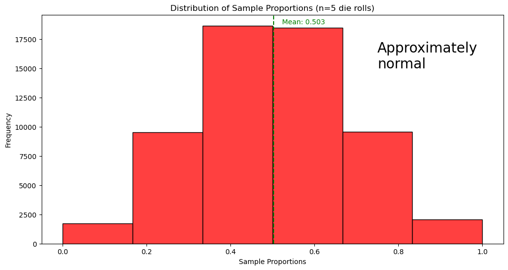 <Figure size 1200x600 with 1 Axes>