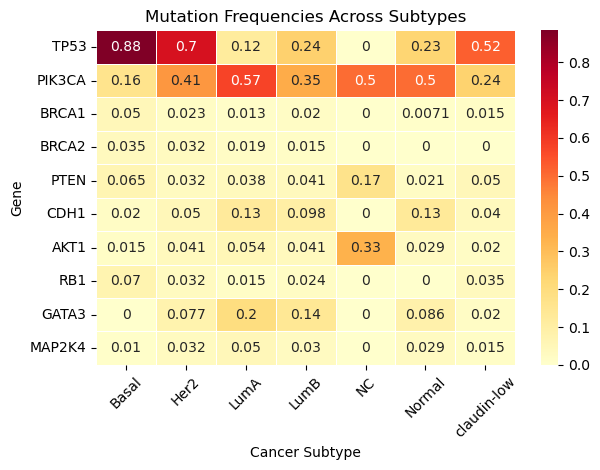 <Figure size 640x480 with 2 Axes>