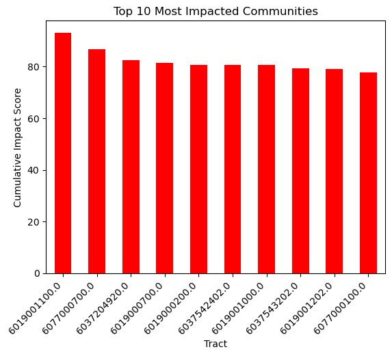<Figure size 640x480 with 1 Axes>