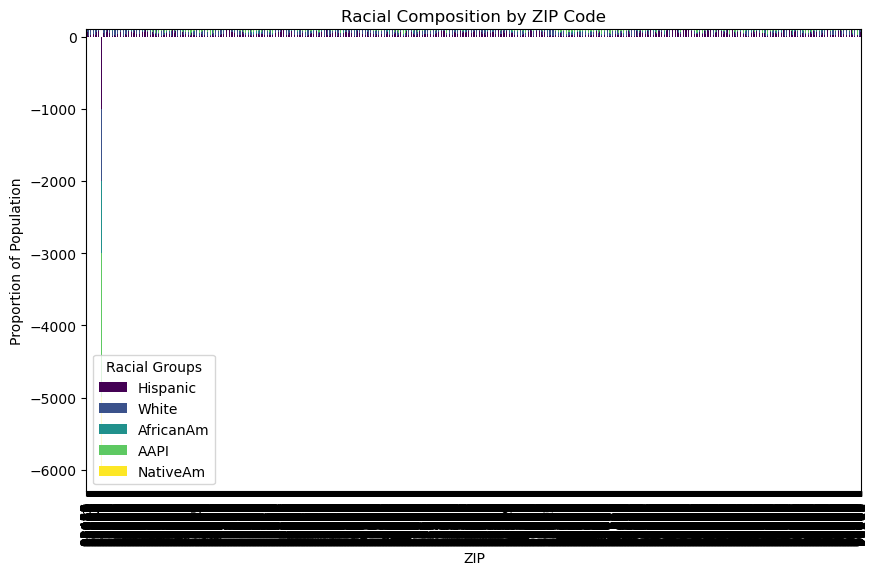 <Figure size 1000x600 with 1 Axes>