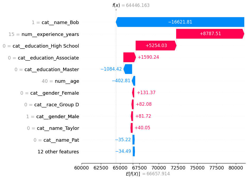 <Figure size 800x750 with 3 Axes>