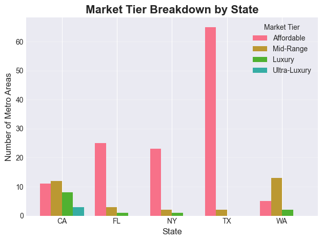 <Figure size 640x480 with 1 Axes>