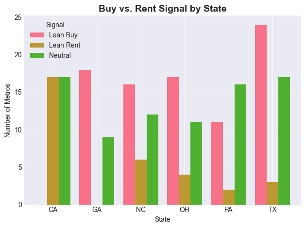 <Figure size 640x480 with 1 Axes>