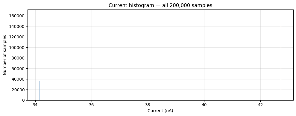 <Figure size 1000x400 with 1 Axes>