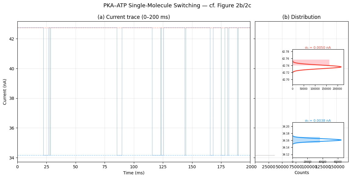 <Figure size 1400x600 with 2 Axes>