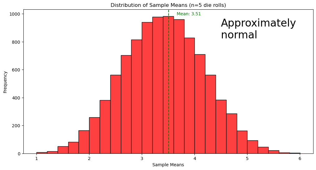 <Figure size 1200x600 with 1 Axes>
