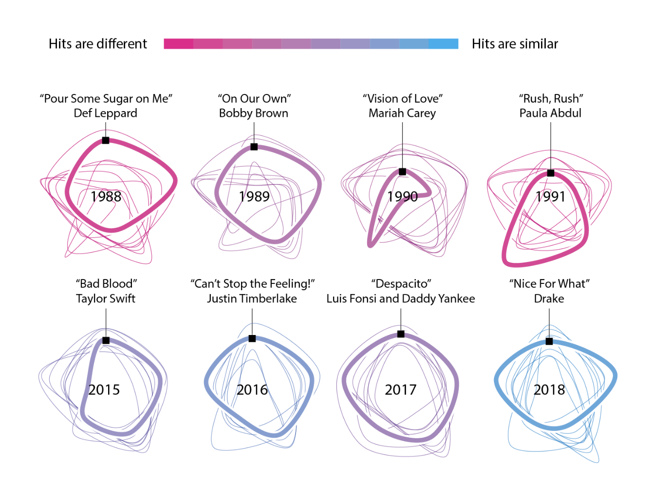 history of rock