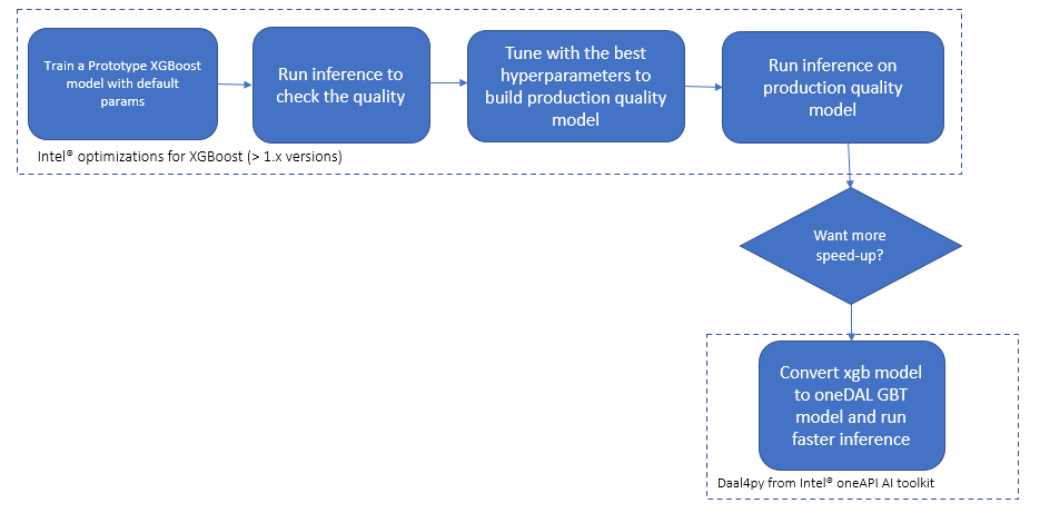 predictive_asset_maintenance_e2e_flow
