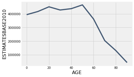 <Figure size 432x288 with 1 Axes>