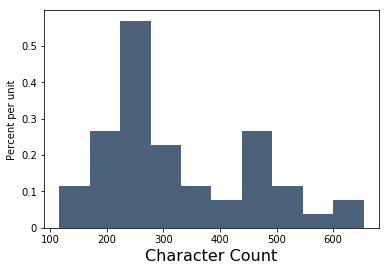 <Figure size 432x288 with 1 Axes>