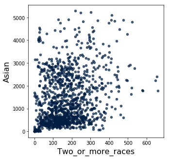 <Figure size 360x360 with 1 Axes>