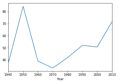 <Figure size 432x288 with 1 Axes>