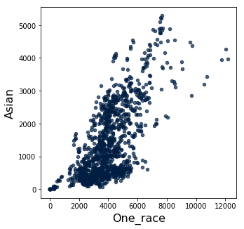 <Figure size 360x360 with 1 Axes>