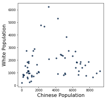 <Figure size 360x360 with 1 Axes>
