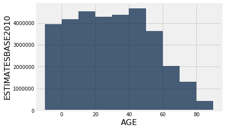 <Figure size 432x288 with 1 Axes>