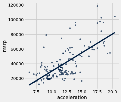 <Figure size 360x360 with 1 Axes>