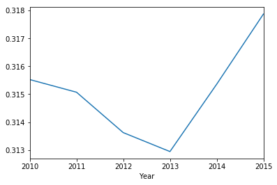 <Figure size 432x288 with 1 Axes>