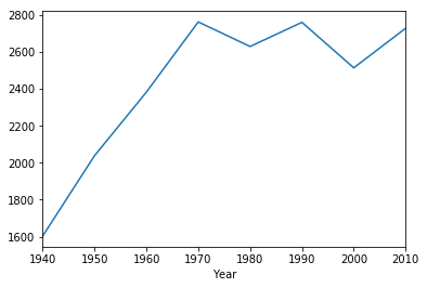 <Figure size 432x288 with 1 Axes>