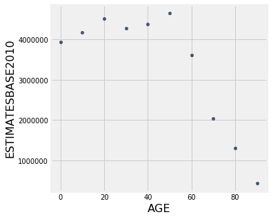 <Figure size 360x360 with 1 Axes>
