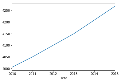 <Figure size 432x288 with 1 Axes>