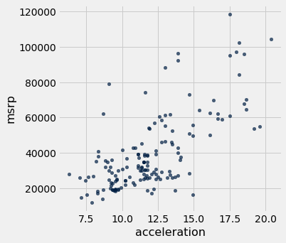 <Figure size 360x360 with 1 Axes>