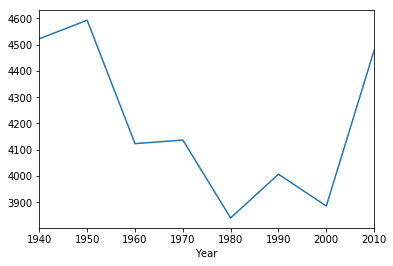 <Figure size 432x288 with 1 Axes>