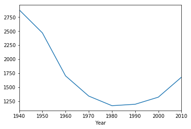 <Figure size 432x288 with 1 Axes>