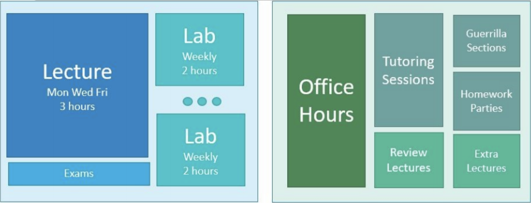 Course Staff Graphic